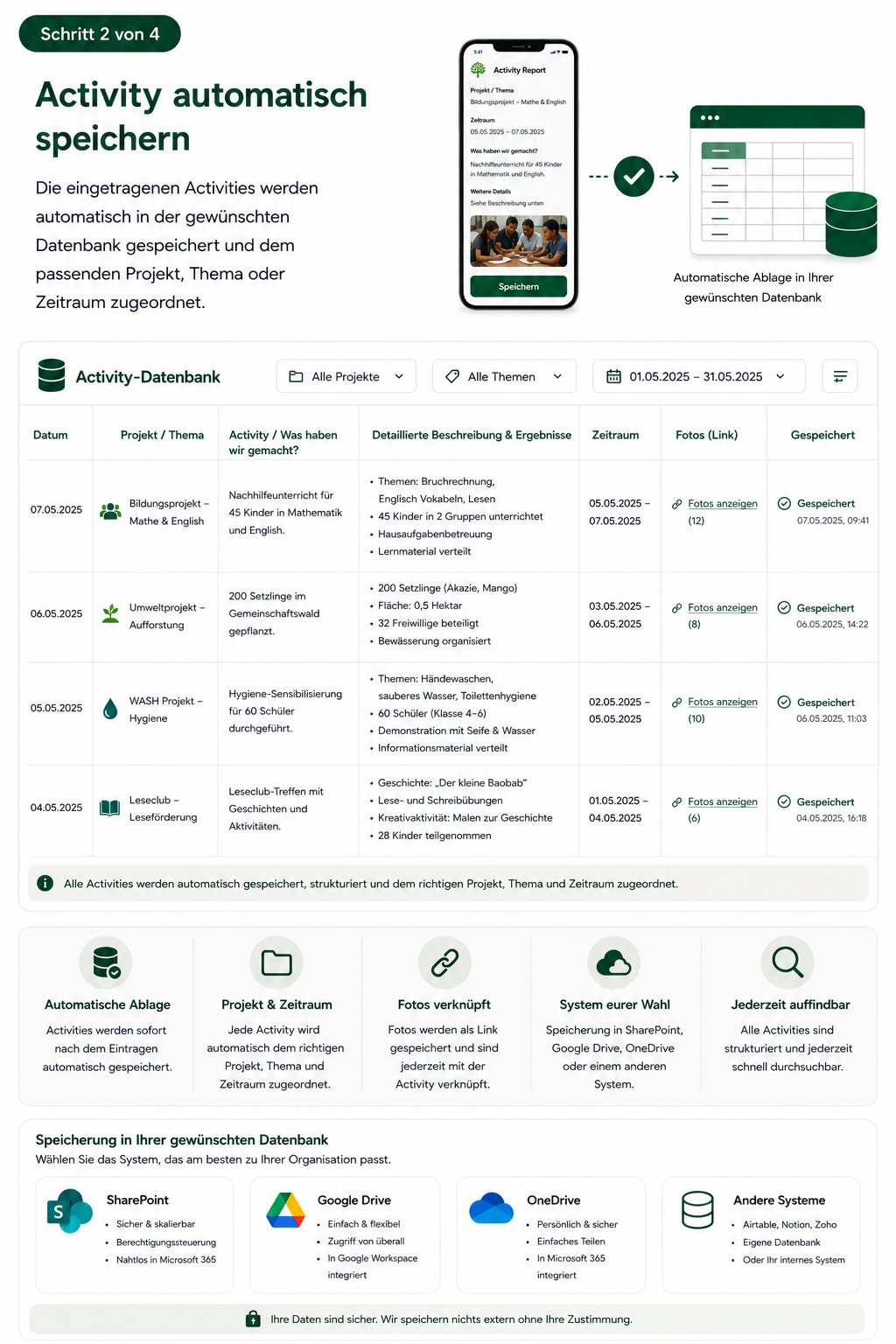 Activity Report Vorschau 2
