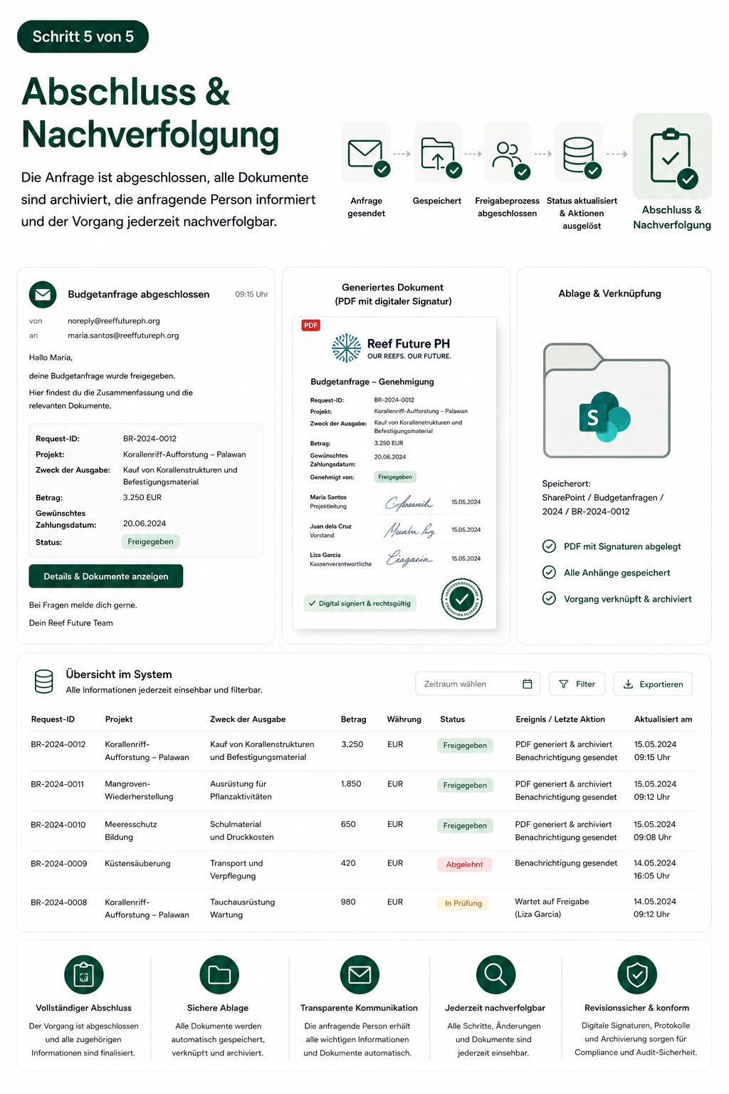 Budget Anfrage Vorschau 4