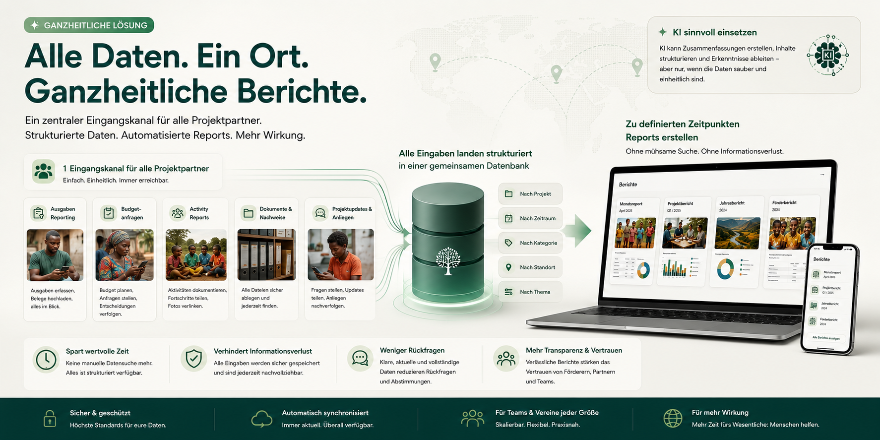 Ganzheitliche Reporting Hub Lösung